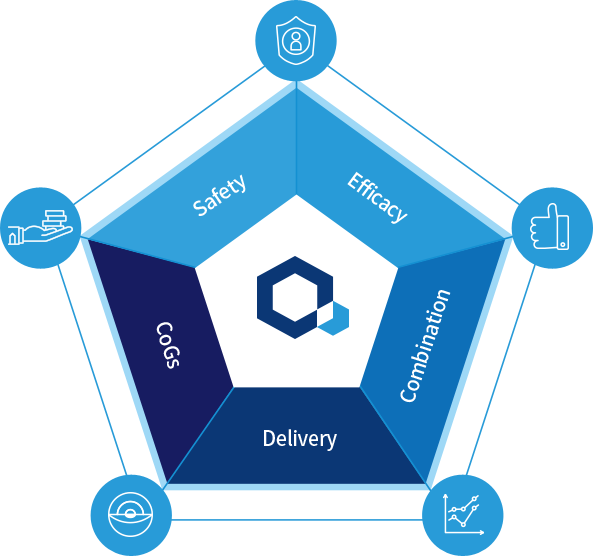 Safety, CoGs, Efficacy 인체입증, Delivery, Combination